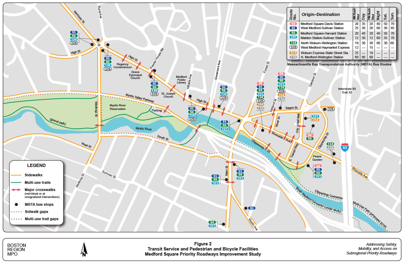 Figure 2. Transit Service and Pedestrian and Bicycle Facilities
This figure shows locations of all bus stops within the study area, and indicates which routes they serve. It also shows the locations of every marked pedestrian crossing.
